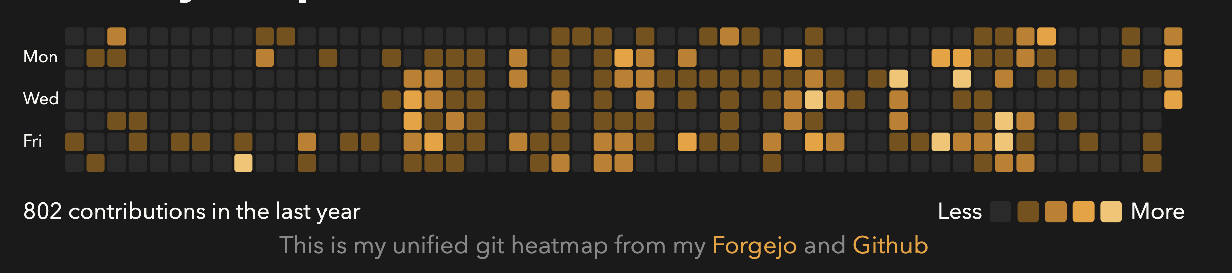 Example heatmap generated